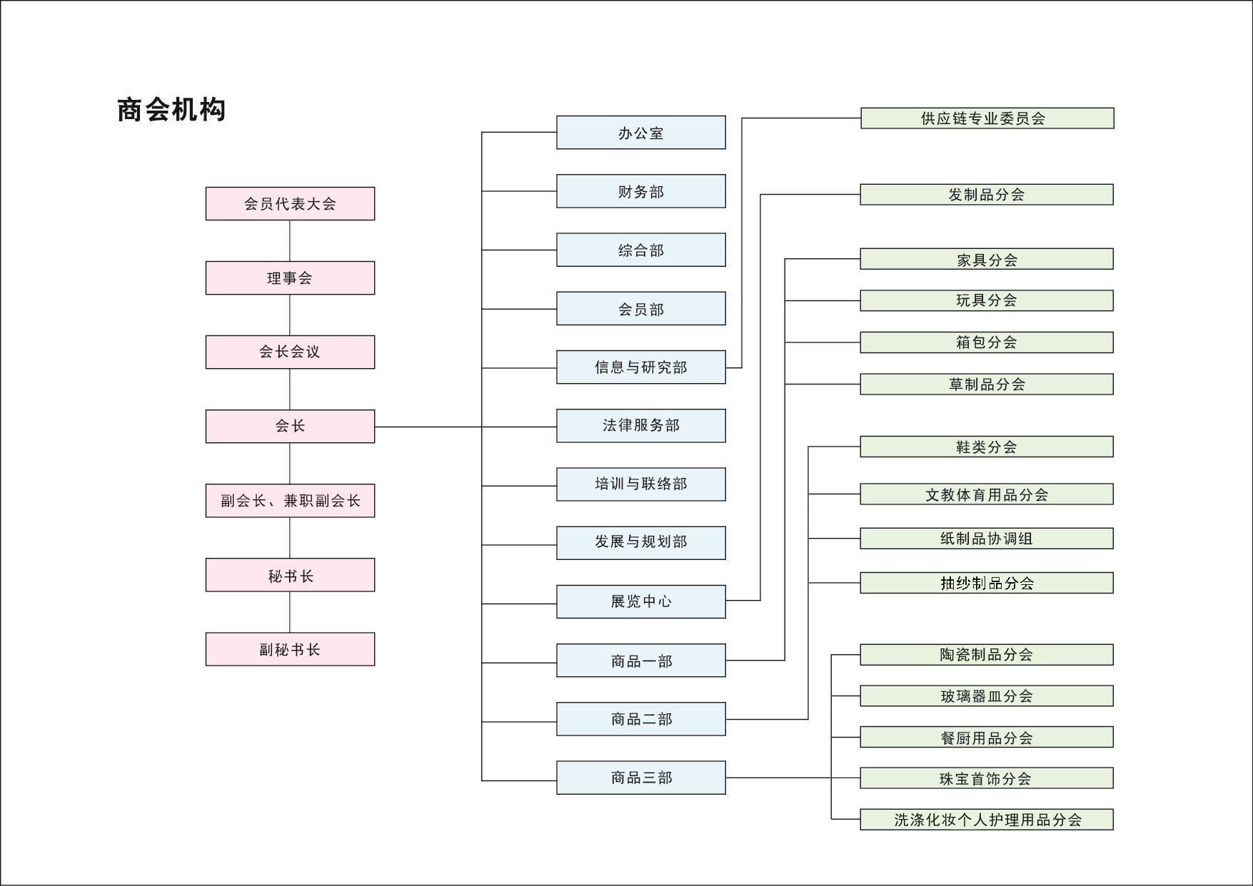 商会机构20211207.jpg